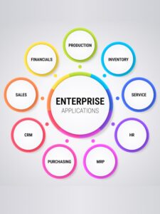 Enterprise Applications