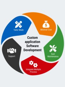 Bespoke Applications